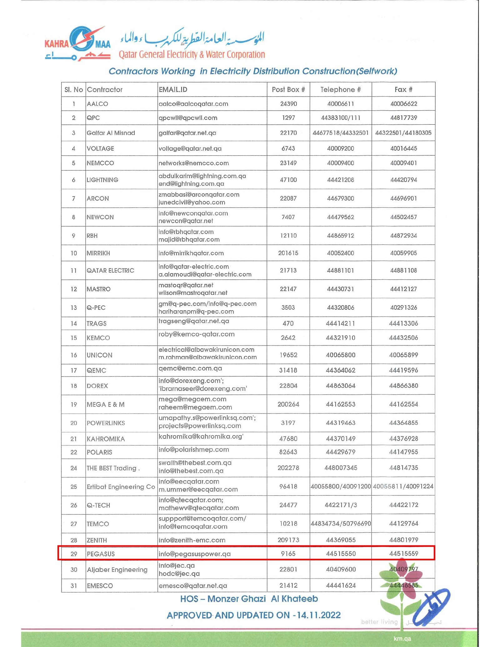 KAHRAMAA Approved Contractor certificate